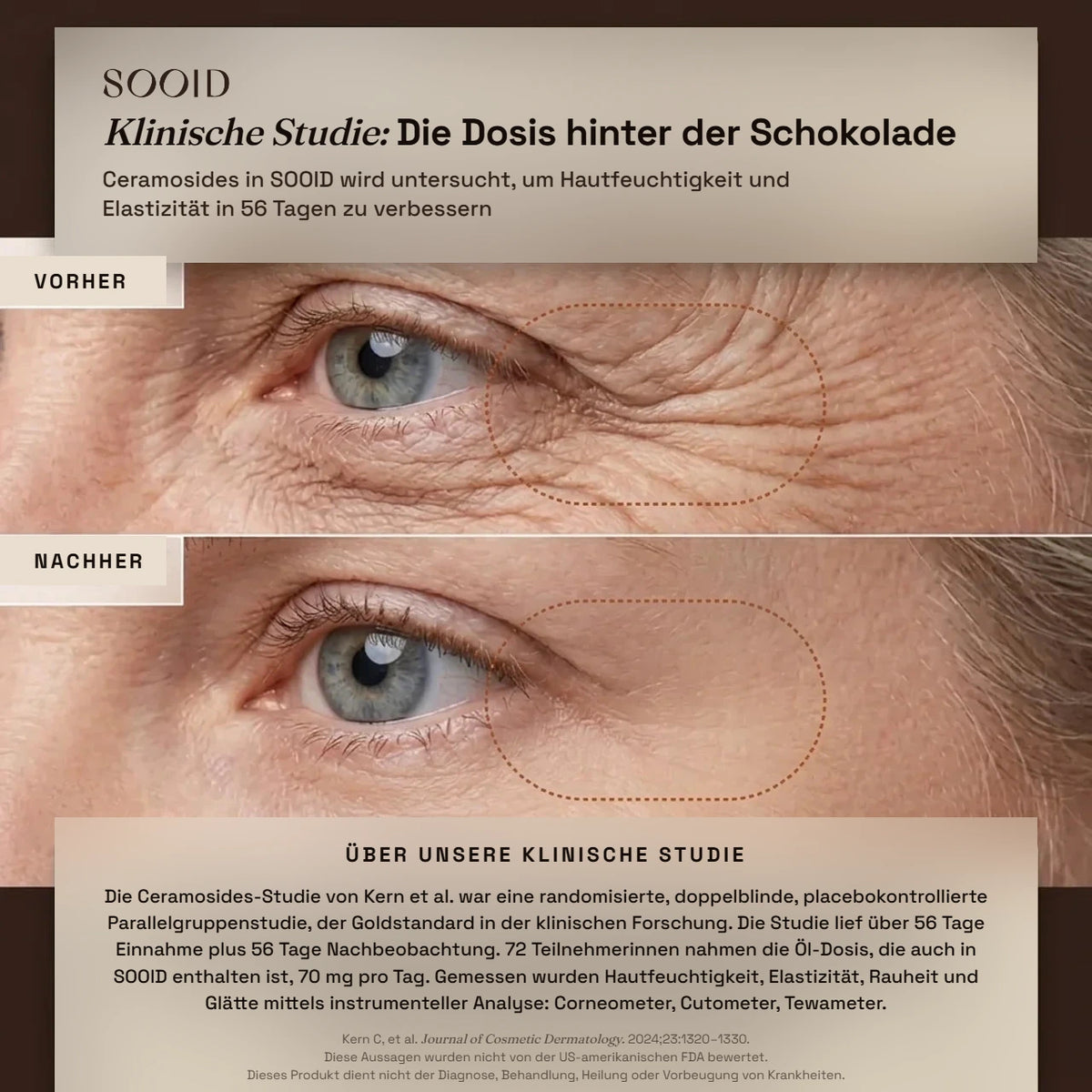 SOOID klinische Studie, Dosis hinter der Schokolade